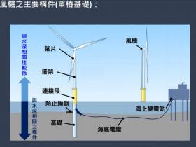 海上风电场专用水下机器人