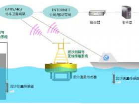 水电站泥沙在线监测系统