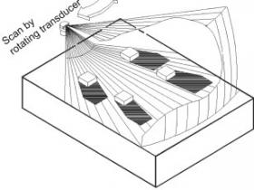 如何为水下机器人选择二维成像声呐?