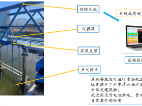 污水厂水下沉淀态势可视化监测系统