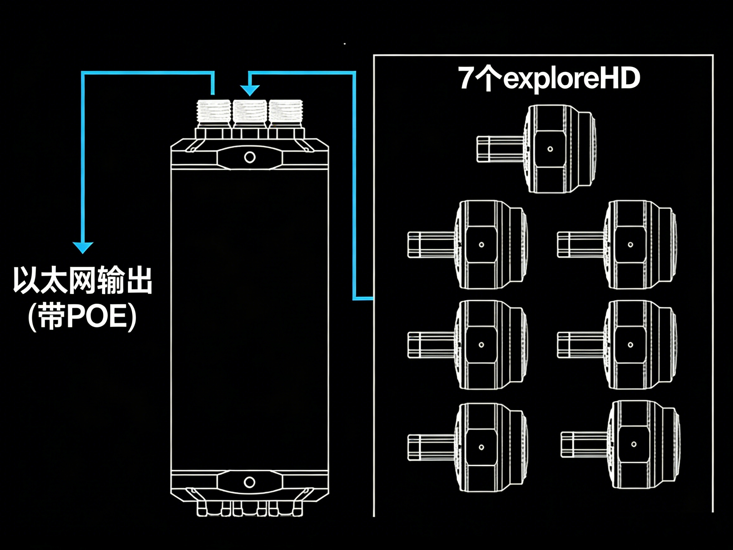 IP/模拟/复合/SDI水下相机VS USB水下相机