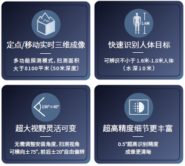 水下三维搜探声纳系统高精版 3DX超高探测精度