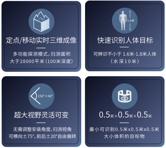 水下三维搜探声纳系统3DS 水下定点三维实时成像