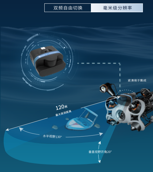 “水下探测之眼”增强水下ROV/AUV“视力”Seaview高情度前视目标搜探声纳 FLS800D