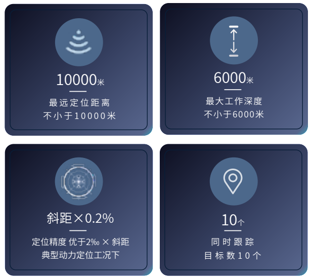 超短基线定位声纳UBDI0000典型状态实测定位精度优于0.2%