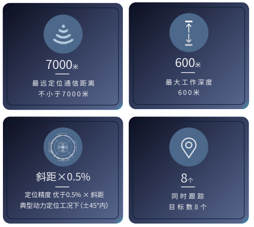超短基线定位通信声纳UBD6000 典型状态实测定位精度优于0.5%